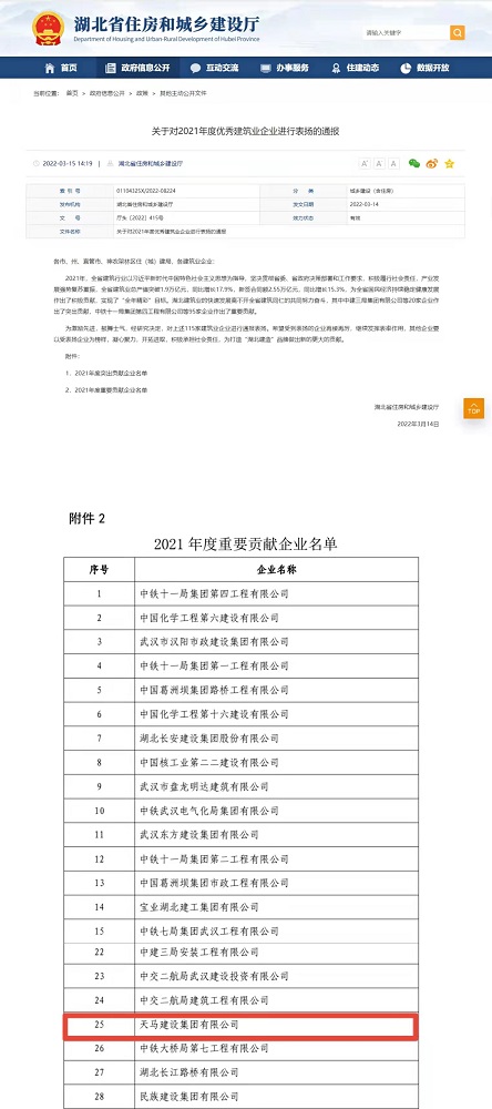 喜報！集團榮膺湖北省建筑業(yè)2021年度重要貢獻企業(yè)